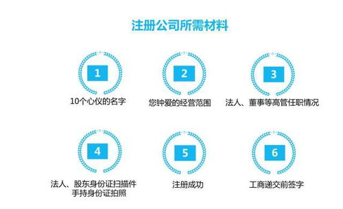 上海注冊(cè)企業(yè)管理咨詢公司流程與注意事項(xiàng)