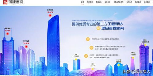 首家工程評(píng)估公司上市 人工成核心成本，融創(chuàng)為主要客戶