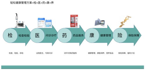 進(jìn)軍罕見(jiàn)病全鏈管理，輕松集團(tuán)健康全景完善市場(chǎng)觀察